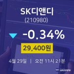 4월 29일 SK디앤디 주식실시간 29400원  -0.34%
