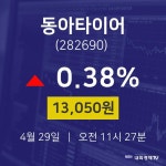 동아타이어오늘주식  29일  현재 13050원