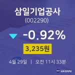 주식추천주 삼일기업공사 주가 29일  현재 3235원