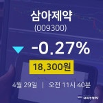 삼아제약배당주식  29일  현재 18300원