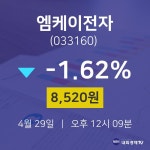 엠케이전자주식장  29일  현재 8520원