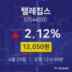주가차트 텔레칩스 주가 29일  현재 12050원