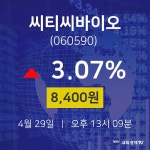 오늘주식시세 씨티씨바이오 주가 29일  현재 8400원