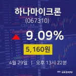 4월 29일 하나마이크론 주식그래프 5160원  9.09%