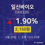 4월 29일 일신바이오 투자주식 1.90% 2150원