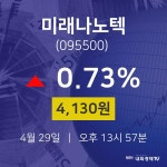 미래나노텍금일증시  29일  현재 4130원