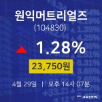 4월 29일 원익머트리얼즈 주식추천주 1.28% 23750원