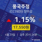 (내외TV마감증시)4월 29일 풍국주정 17550원으로 장 마감
