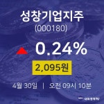 주식증권 성창기업지주 주가 30일  현재 2095원