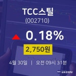 TCC스틸주식증권  30일  현재 2750원