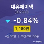 대유에이텍주식장  30일  현재 1180원