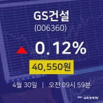 4월 30일 GS건설 주식증권 40550원  0.12%