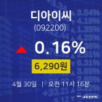 실시간증시 디아이씨 주가 30일  현재 6290원