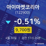 주식장 아이마켓코리아 주가 30일  현재 9700원