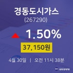 4월 30일 경동도시가스 주가그래프 37150원  1.50%