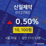 증권주식 신일제약 주가 30일  현재 10100원
