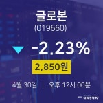 글로본주식그래프  30일  현재 2850원