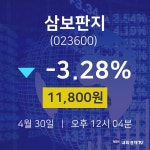 주식종목시세 삼보판지 주가 30일  현재 11800원