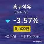 4월 30일 흥구석유 오늘증시 5400원  -3.57%