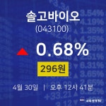 주식현재가 솔고바이오 주가 30일  현재 296원