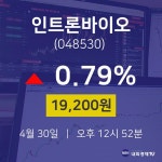4월 30일 인트론바이오 증권매매 19200원  0.79%