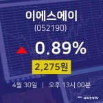 4월 30일 이에스에이 주가그래프 2275원  0.89%