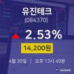 4월 30일 유진테크 배당주식 14200원  2.53%
