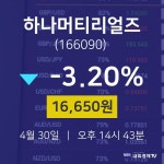 주식종목검색 하나머티리얼즈 주가 30일  현재 16650원