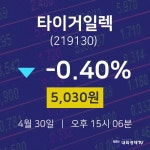 타이거일렉주식주가  30일  현재 5030원