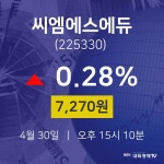 씨엠에스에듀증권주식  30일  현재 7270원