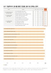 20대 성인전문 진로컨설팅회사 아이엠컨설팅, 자사 IUP검사에 대한 만족도 조사 실시