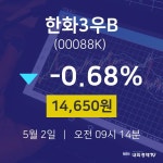 오늘주식시세 한화3우B 주가 2일  현재 14650원