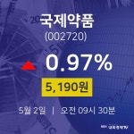 5월 2일 국제약품 종목검색 0.97% 5190원