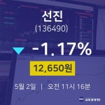 선진오늘주식시세  2일  현재 12650원
