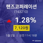 핸즈코퍼레이션배당주식  2일  현재 7120원