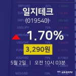 5월 2일 일지테크 증권매매 1.70% 3290원