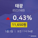 5월 2일 태광 증권매매 0.43% 11650원