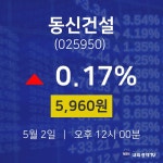 동신건설오늘주식  2일  현재 5960원