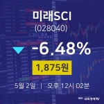 미래SCI시세보기  2일  현재 1875원