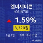 배당주식 엘비세미콘 주가 2일  현재 8320원