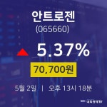 5월 2일 안트로젠 주가차트 70700원  5.37%