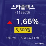 5월 2일 스타플렉스 금일증시 1.66% 5500원