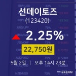 오늘주식시세 선데이토즈 주가 2일  현재 22750원