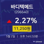 바디텍메드실시간주식현황  2일  현재 11250원