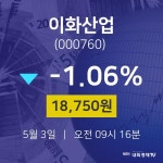 주식종목검색 이화산업 주가 3일  현재 18750원
