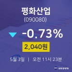 5월 3일 평화산업 주식종목검색 -0.73% 2040원