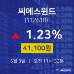 5월 3일 씨에스윈드 주식증권 1.23% 41100원