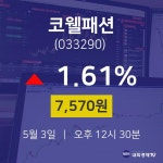 5월 3일 코웰패션 증권매매 1.61% 7570원