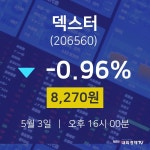 주식시세현황 덱스터 주가 3일  현재 8270원
