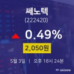 투자주식 쎄노텍 주가 3일  현재 2050원